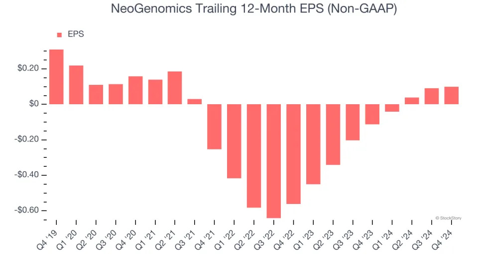 NeoGenomics (NASDAQ:NEO) Misses Q4 Sales Targets