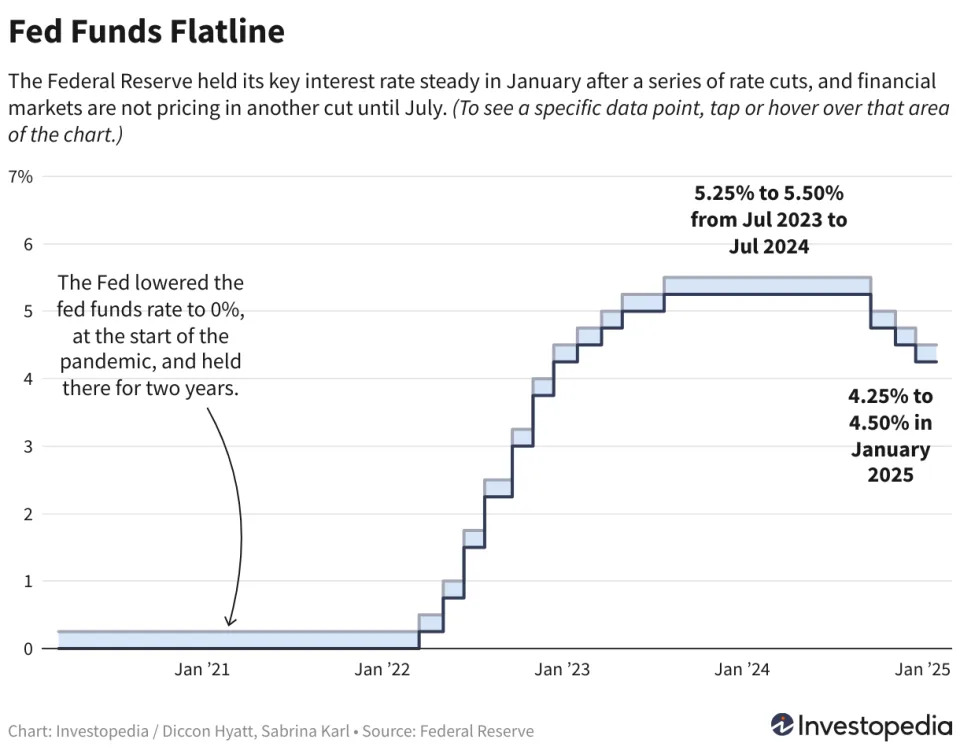 Why 2025 Could Be A Very Boring Year For The Fed