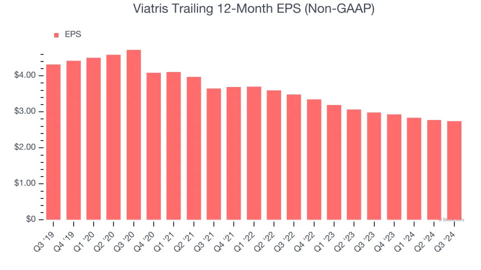 3 Reasons to Sell VTRS and 1 Stock to Buy Instead