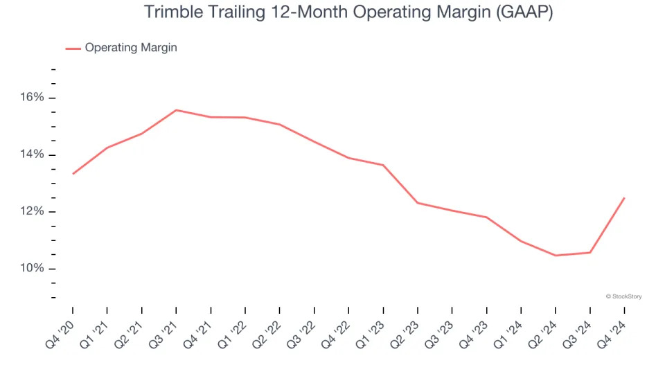 Trimble’s (NASDAQ:TRMB) Q4: Beats On Revenue