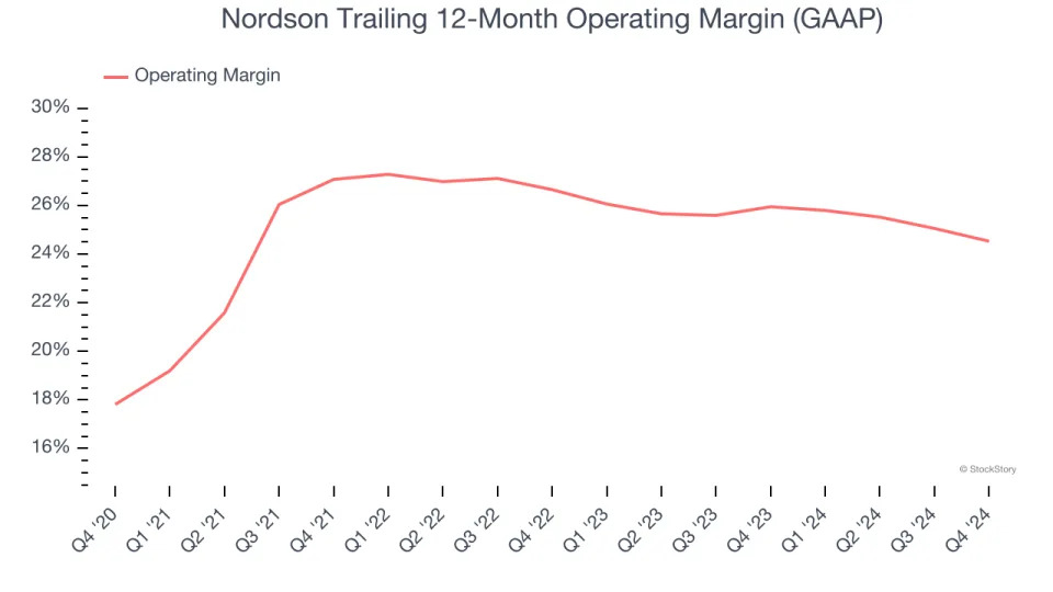 Nordson (NASDAQ:NDSN) Reports Sales Below Analyst Estimates In Q4 Earnings