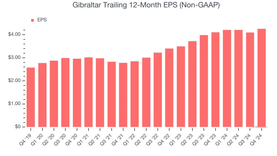 Gibraltar (NASDAQ:ROCK) Reports Sales Below Analyst Estimates In Q4 Earnings