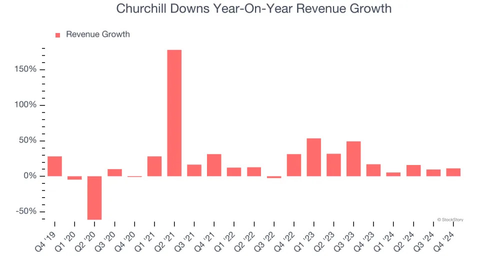 Churchill Downs (NASDAQ:CHDN) Surprises With Q4 Sales