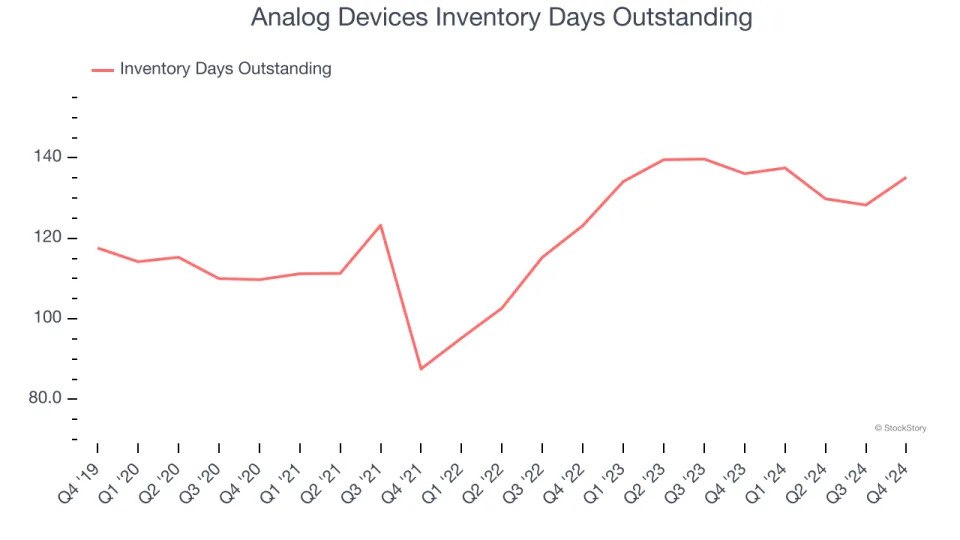 Analog Devices (NASDAQ:ADI) Posts Better-Than-Expected Sales In Q4, Provides Encouraging Quarterly Revenue Guidance