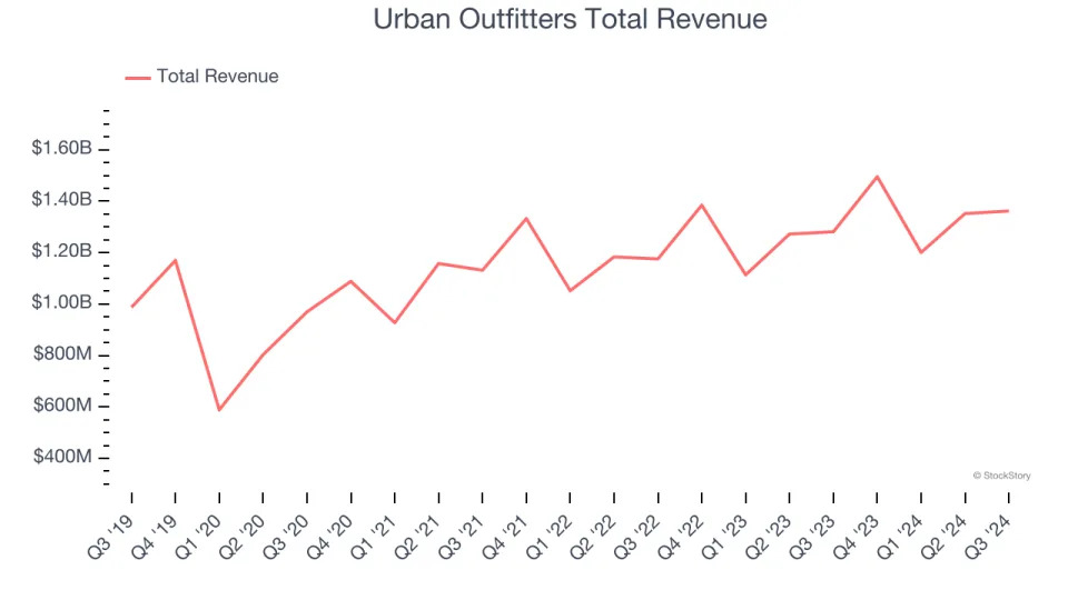 Reflecting On Apparel Retailer Stocks’ Q3 Earnings: Abercrombie and Fitch (NYSE:ANF)