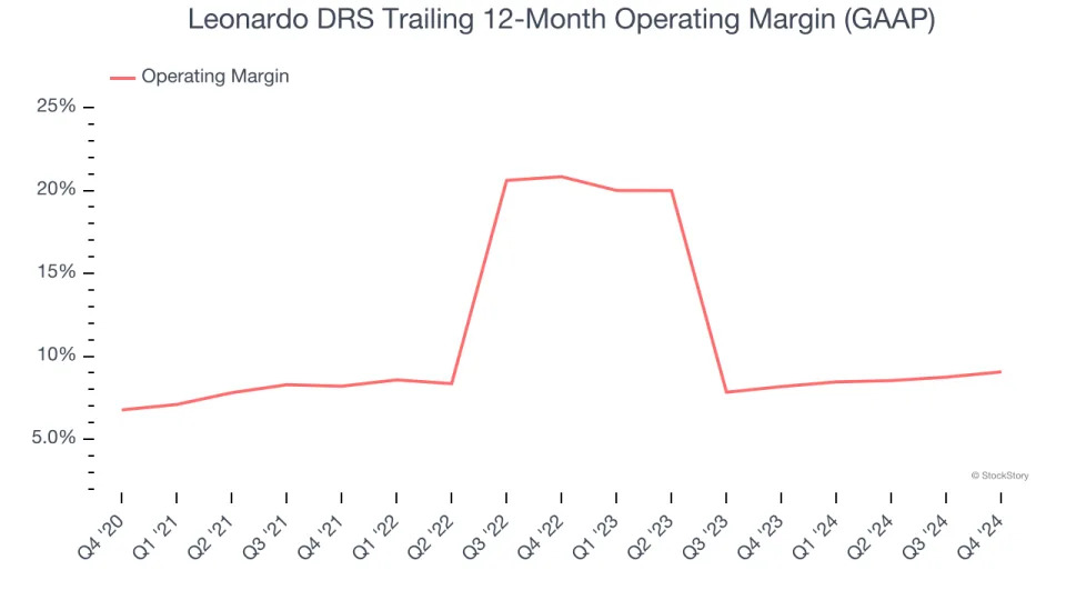 Leonardo DRS (NASDAQ:DRS) Posts Better-Than-Expected Sales In Q4, Full-Year Sales Guidance is Optimistic