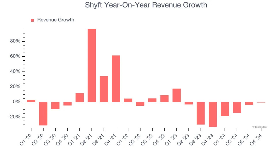 Shyft (NASDAQ:SHYF) Misses Q4 Sales Targets