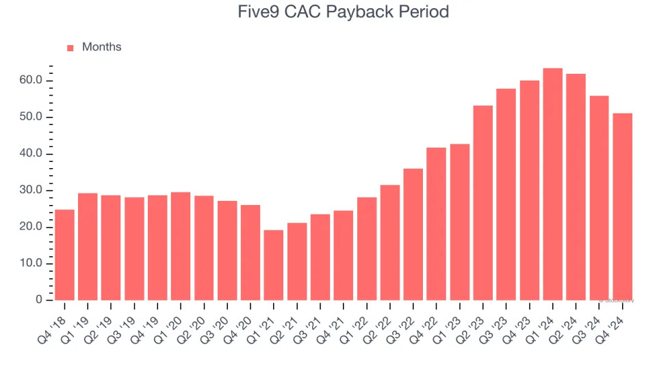 Five9 (NASDAQ:FIVN) Exceeds Q4 Expectations, Stock Soars