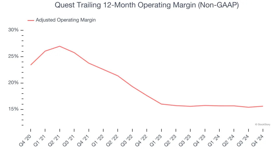 3 Reasons to Avoid DGX and 1 Stock to Buy Instead