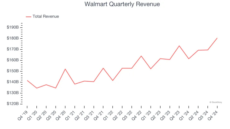 Walmart (NYSE:WMT) Reports Q4 In Line With Expectations But Stock Drops