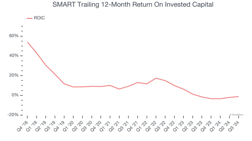 3 Reasons to Avoid SGH and 1 Stock to Buy Instead