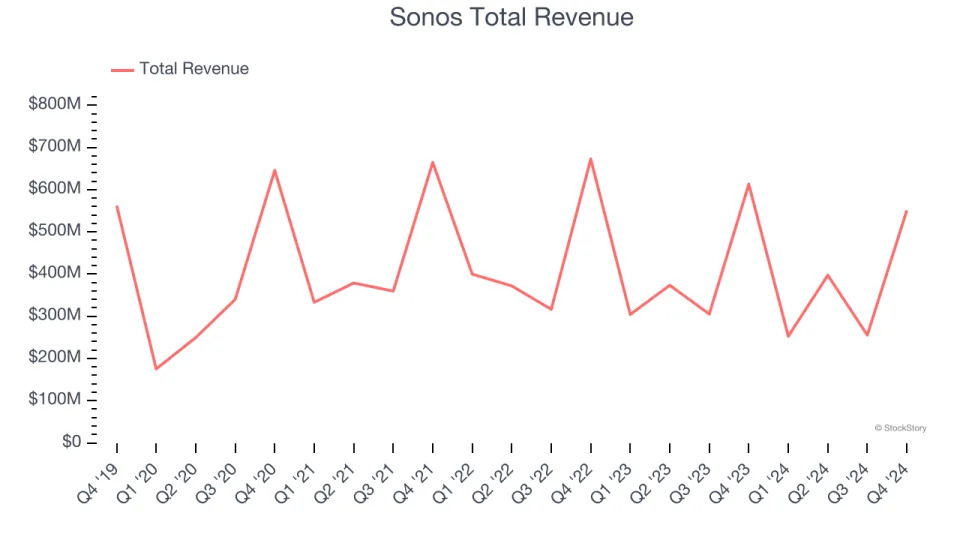 Spotting Winners: Apple (NASDAQ:AAPL) And Consumer Electronics Stocks In Q4