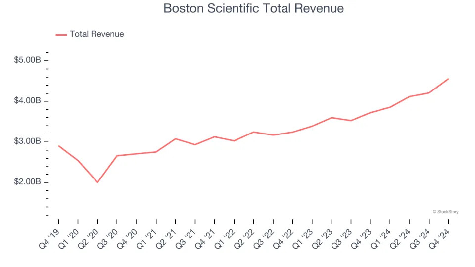 Q4 Earnings Highs And Lows: Neogen (NASDAQ:NEOG) Vs The Rest Of The Medical Devices & Supplies - Diversified Stocks