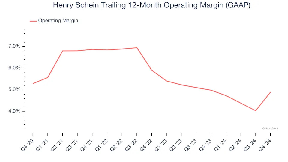 Henry Schein (NASDAQ:HSIC) Reports Sales Below Analyst Estimates In Q4 Earnings