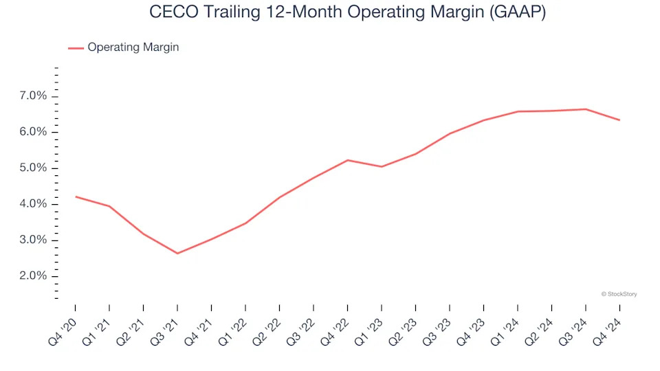 CECO’s (NASDAQ:CECO) Q4 Sales Beat Estimates, Guides for Strong Full-Year Sales