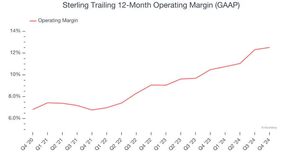 Sterling (NASDAQ:STRL) Reports Sales Below Analyst Estimates In Q4 Earnings