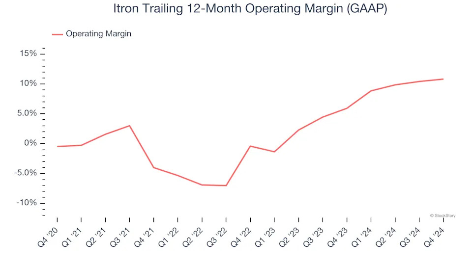 Itron’s (NASDAQ:ITRI) Q4: Beats On Revenue, Stock Soars