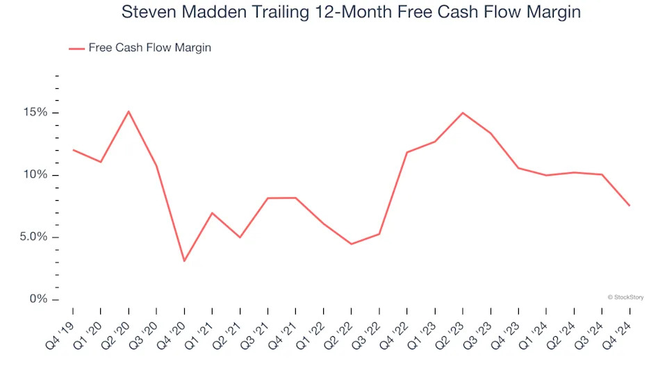 Steven Madden’s (NASDAQ:SHOO) Q4 Sales Beat Estimates, Stock Soars