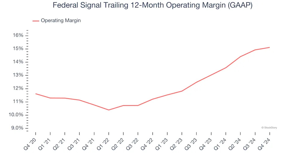 Federal Signal (NYSE:FSS) Misses Q4 Revenue Estimates