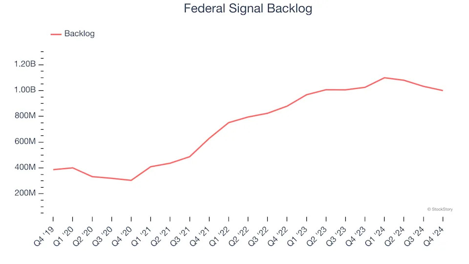 Federal Signal (NYSE:FSS) Misses Q4 Revenue Estimates