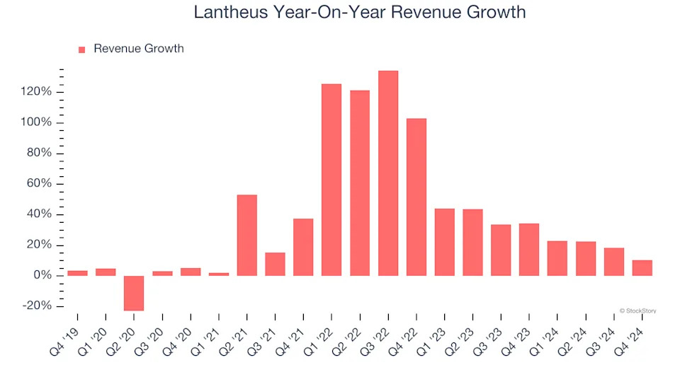 Lantheus’s (NASDAQ:LNTH) Q4 Sales Top Estimates, Stock Soars