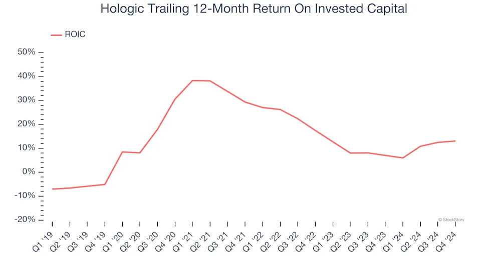 3 Reasons to Sell HOLX and 1 Stock to Buy Instead