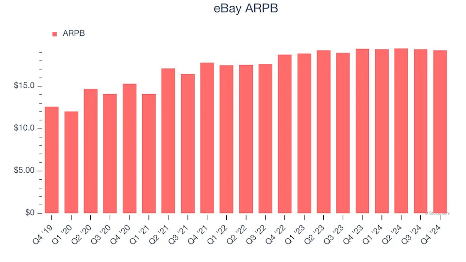 eBay (NASDAQ:EBAY) Posts Q4 Sales In Line With Estimates But Stock Drops