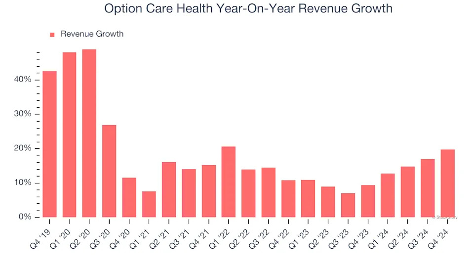 Option Care Health (NASDAQ:OPCH) Delivers Impressive Q4, Guides for Strong Full-Year Sales