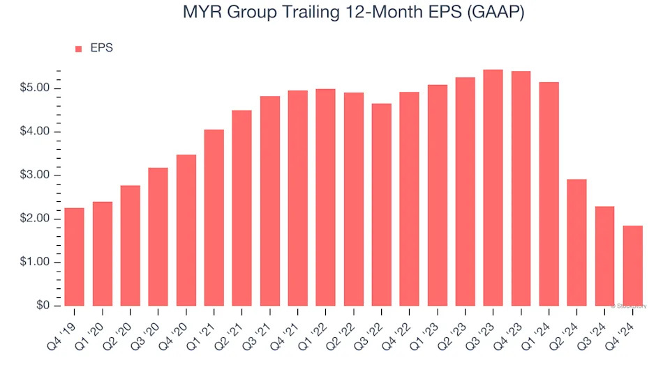 MYR Group (NASDAQ:MYRG) Reports Sales Below Analyst Estimates In Q4 Earnings