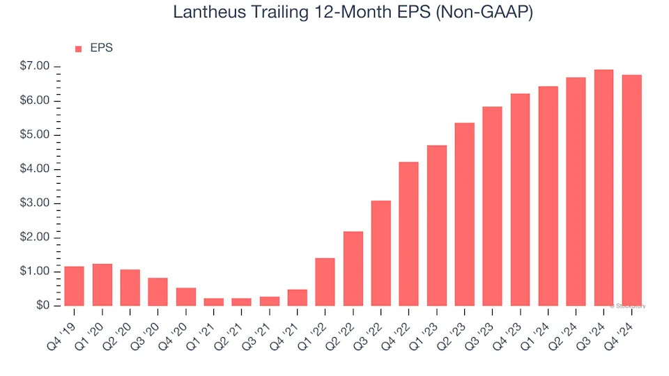 Lantheus’s (NASDAQ:LNTH) Q4 Sales Top Estimates, Stock Soars