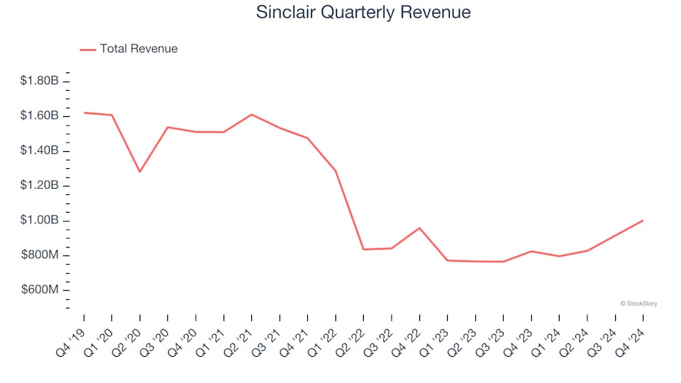 Sinclair (NASDAQ:SBGI) Reports Q4 In Line With Expectations