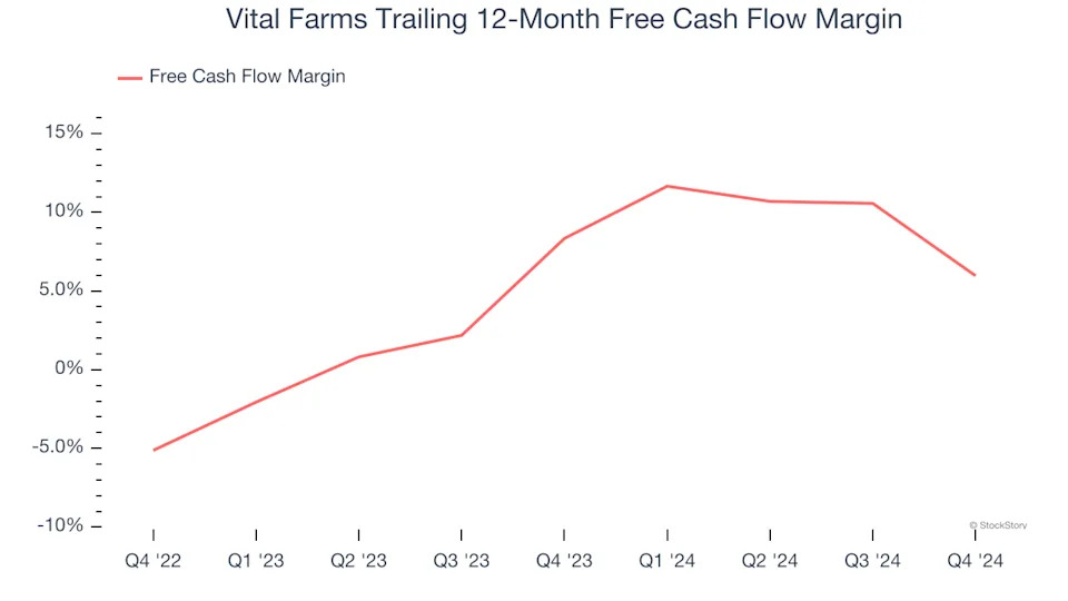 Vital Farms (NASDAQ:VITL) Delivers Impressive Q4, Stock Soars