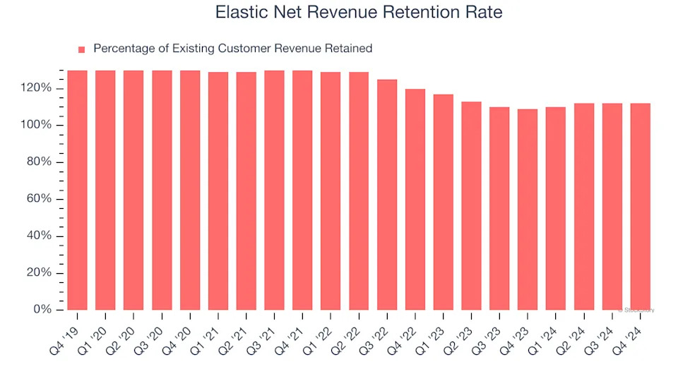 Elastic (NYSE:ESTC) Beats Q4 Sales Targets, Stock Jumps 17.5%