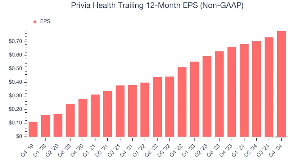 Privia Health (NASDAQ:PRVA) Surprises With Q4 Sales But Full-Year Sales Guidance Misses Expectations