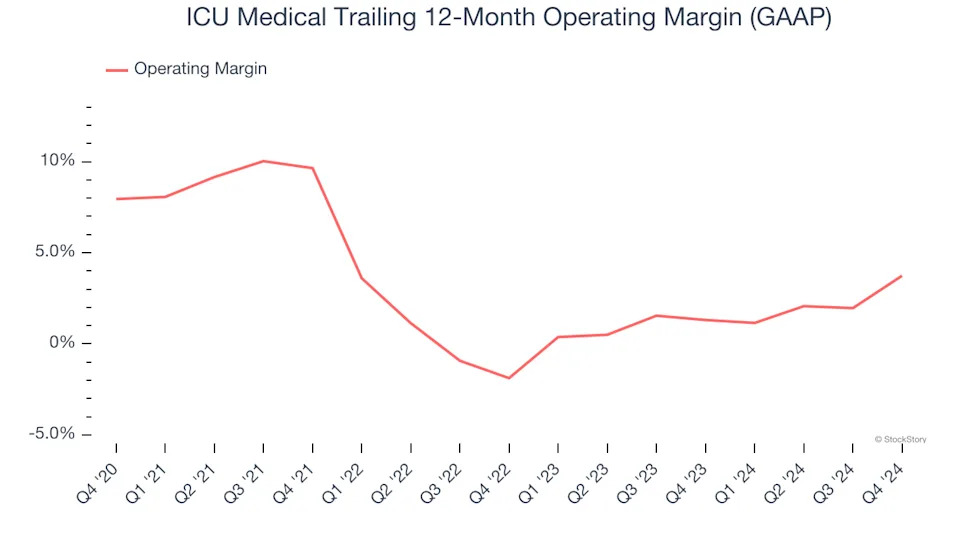 ICU Medical (NASDAQ:ICUI) Surprises With Q4 Sales