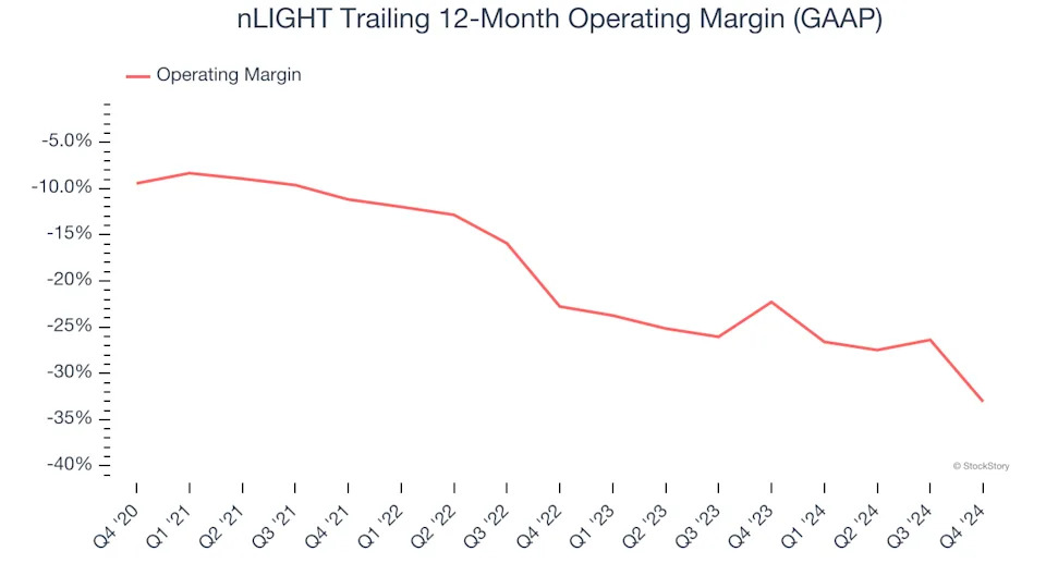 nLIGHT (NASDAQ:LASR) Misses Q4 Sales Targets