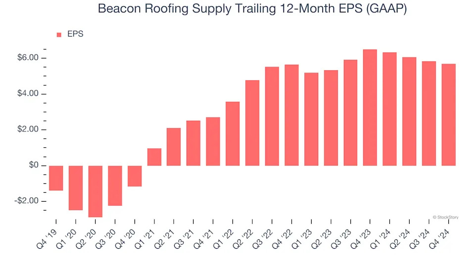 Beacon Roofing Supply (NASDAQ:BECN) Misses Q4 Revenue Estimates