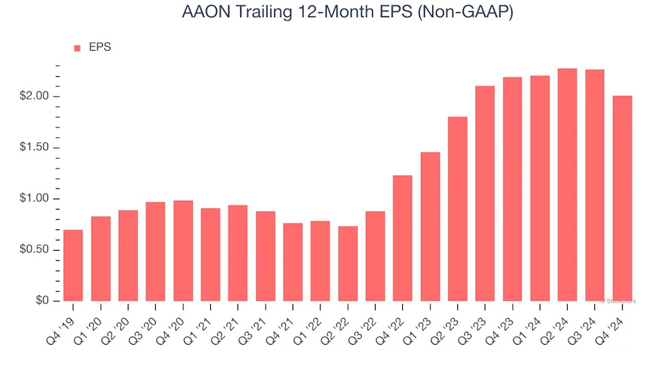 AAON (NASDAQ:AAON) Reports Sales Below Analyst Estimates In Q4 Earnings, Stock Drops 10.2%