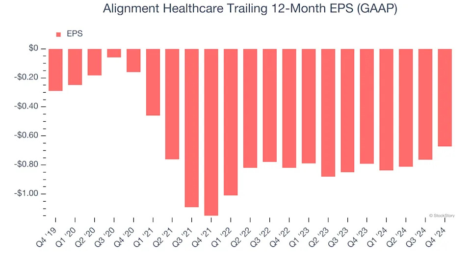 Alignment Healthcare (NASDAQ:ALHC) Reports Bullish Q4, Stock Soars