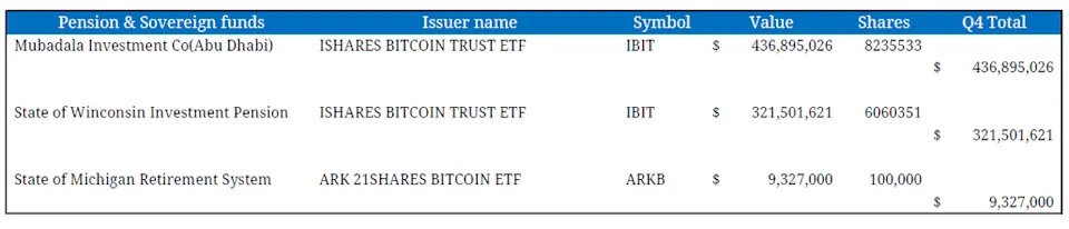 Crypto for Advisors: DeFi and On-chain Finance