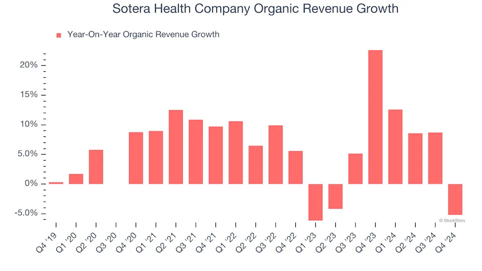 Sotera Health Company’s (NASDAQ:SHC) Q4 Earnings Results: Revenue In Line With Expectations