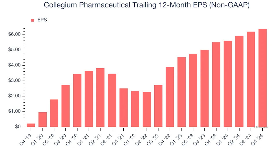 Collegium Pharmaceutical’s (NASDAQ:COLL) Q4 Sales Top Estimates, Stock Jumps 14.1%