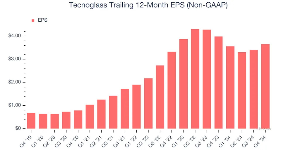 Tecnoglass’s (NYSE:TGLS) Q4 Earnings Results: Revenue In Line With Expectations, Stock Soars