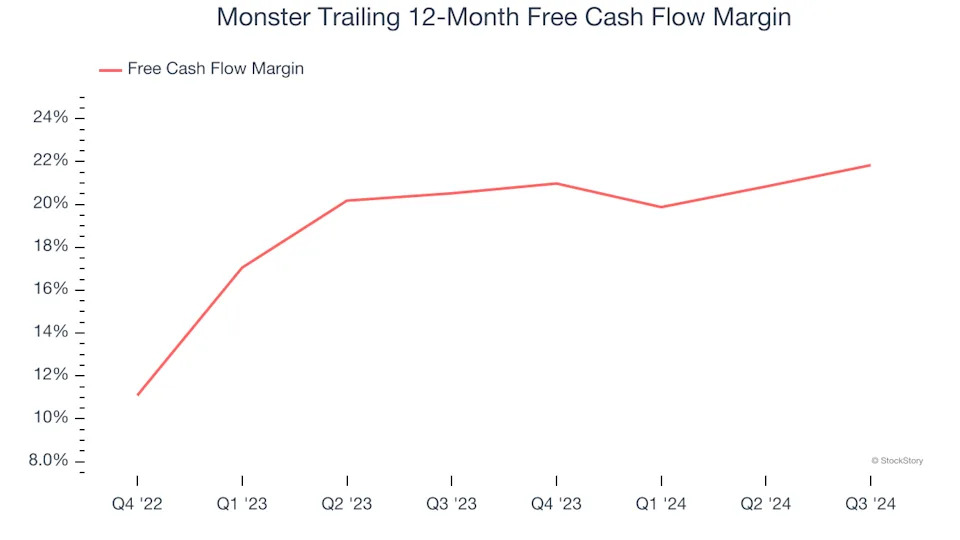 Monster (NASDAQ:MNST) Posts Q4 Sales In Line With Estimates