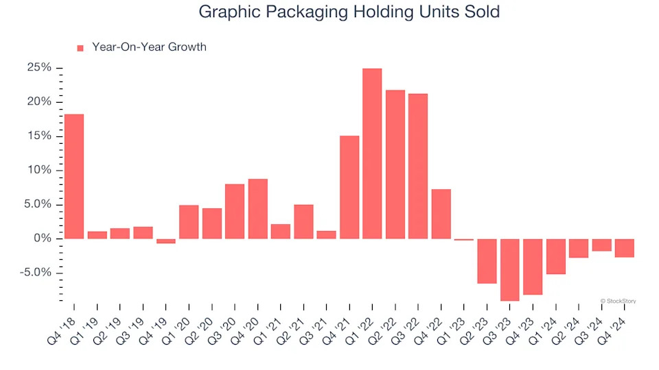 3 Reasons to Avoid GPK and 1 Stock to Buy Instead