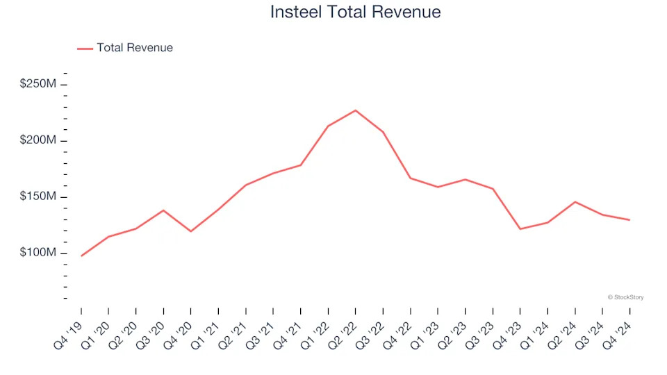 Q4 Earnings Recap: Johnson Controls (NYSE:JCI) Tops Commercial Building Products Stocks