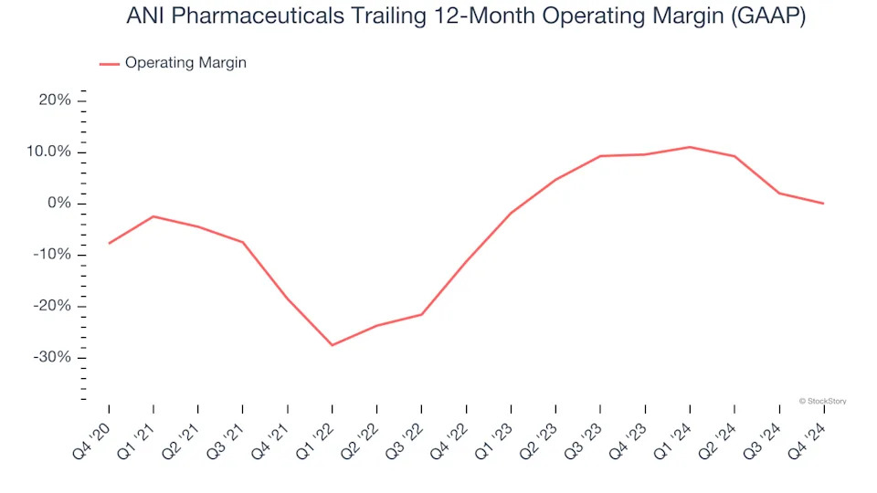 ANI Pharmaceuticals (NASDAQ:ANIP) Delivers Impressive Q4, Stock Soars