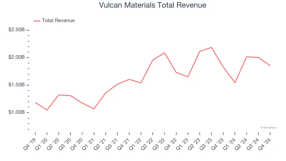 Unpacking Q4 Earnings: Tecnoglass (NYSE:TGLS) In The Context Of Other Building Materials Stocks