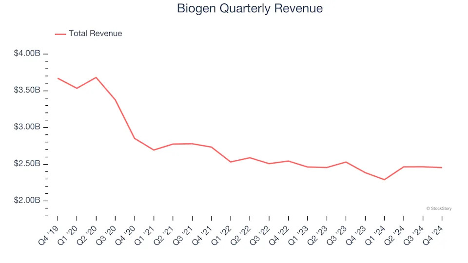 3 Reasons BIIB is Risky and 1 Stock to Buy Instead