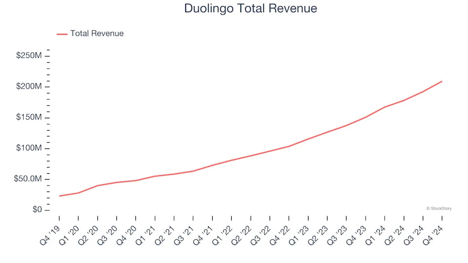 Consumer Subscription Stocks Q4 Teardown: Bumble (NASDAQ:BMBL) Vs The Rest